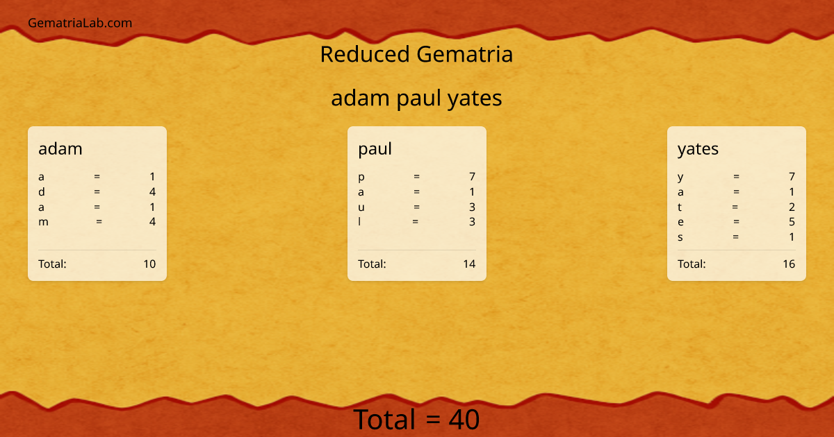 adam paul yates in reduced Gematria